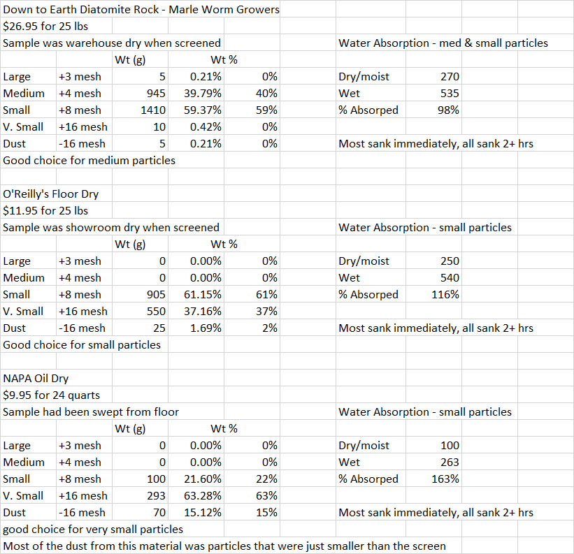 Diatomaceous Earth Brand Comparison bonsai soil